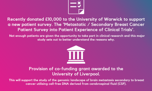 Research Infographic